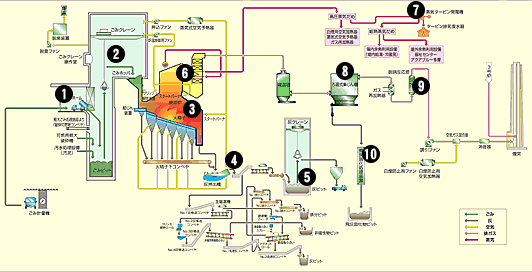 焼却施設図